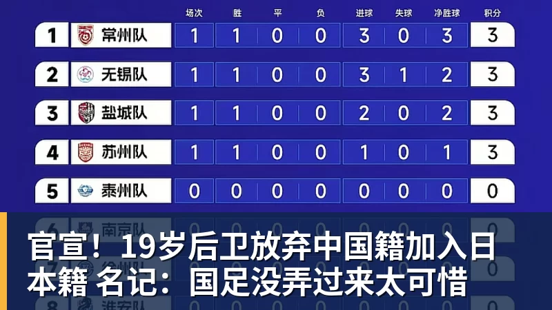 官宣！19岁后卫放弃中国籍加入日本籍 名记：国足没弄过来太可惜