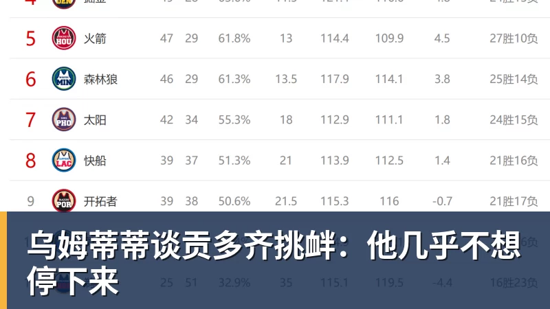 乌姆蒂蒂谈贡多齐挑衅：他几乎不想停下来