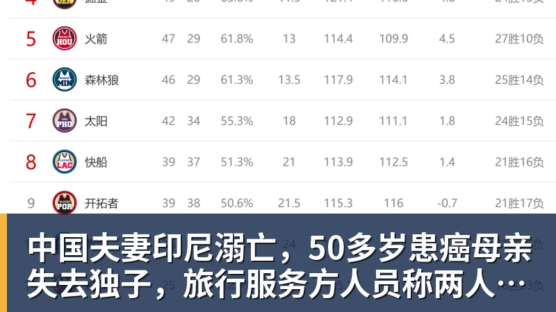 中国夫妻印尼溺亡，50多岁患癌母亲失去独子，旅行服务方人员称两人曾拒穿救生衣；遇难者手机均未能完成数据提取