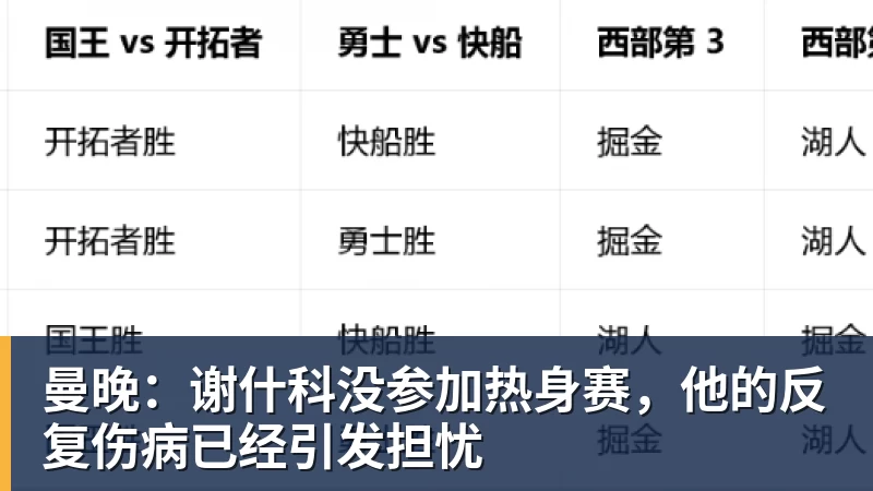 曼晚：谢什科没参加热身赛，他的反复伤病已经引发担忧